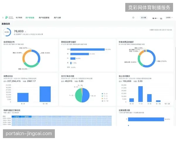 多地联动赛事运营亟需统一数据标准以纠偏用户画像偏差