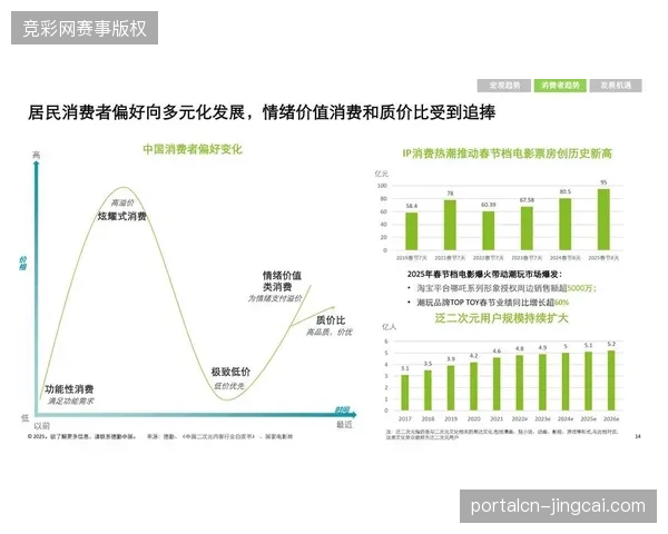 2026年区域性赛事运营进入存量竞争,本地化消费地图构建将锁定场馆营收下限 2026年区域性赛事运营进入存量竞争,本地化消费地图构建将锁定场馆营收下限